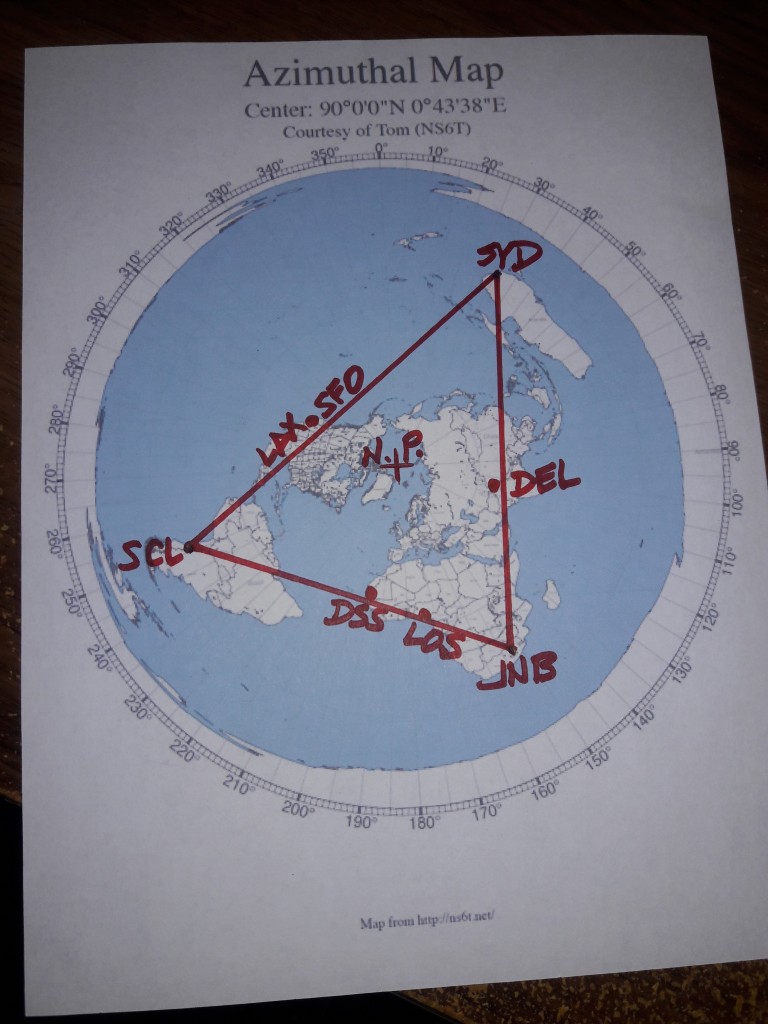 Fig. C. Around the "flat earth's" "southern hemisphere."